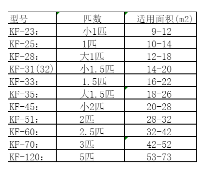 永嘉空调维修
