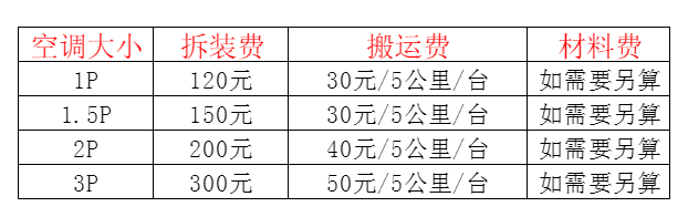 永嘉空调移机及费用电话在哪里找